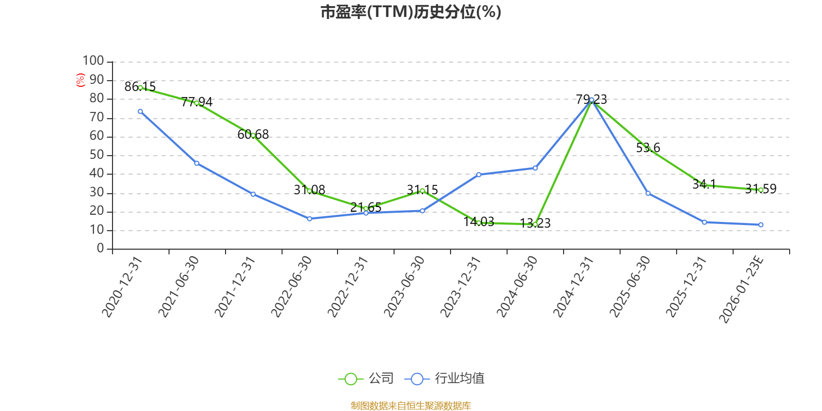 光大证券融资(光大证券融资利率多少)