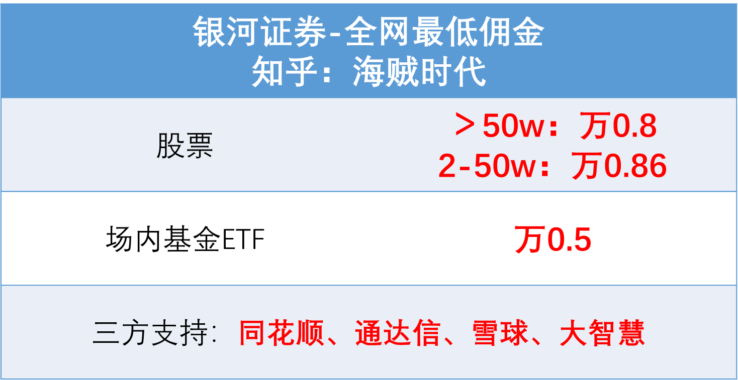 证券佣金万二(证券佣金万一有哪些证券公司)