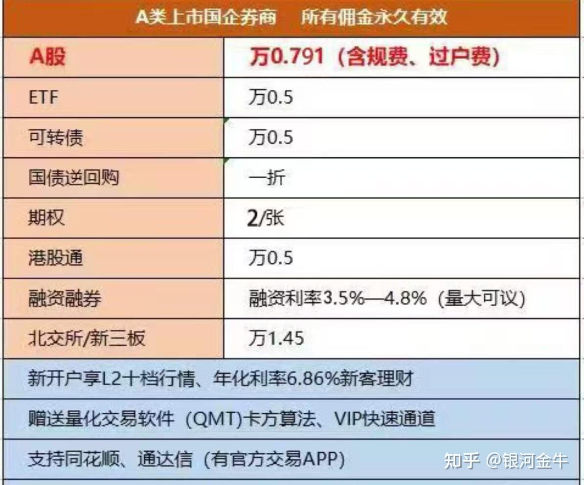 证券税费(证券交易的税费)