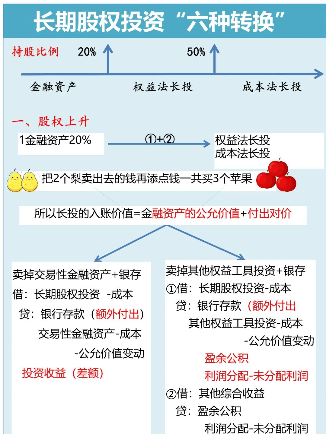 证券投资公式(证券投资计算公式)