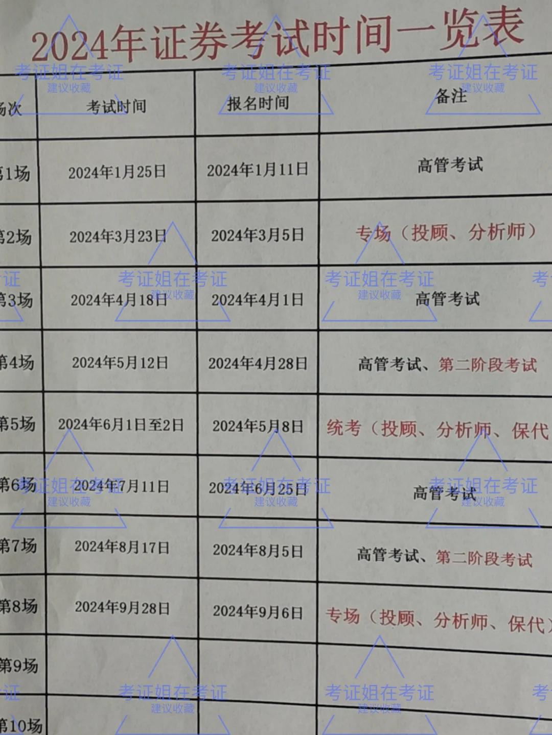 证券从业考试好考吗(证券从业考试难度大吗)