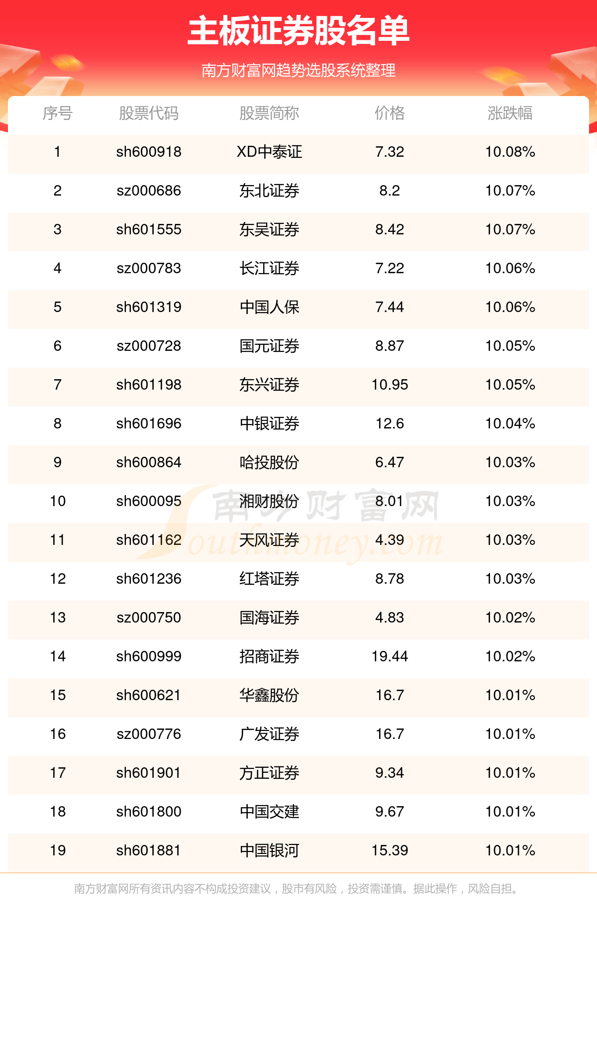 上市证券有什么(证券上市的优缺点)