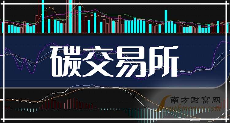 包含碳证券的词条