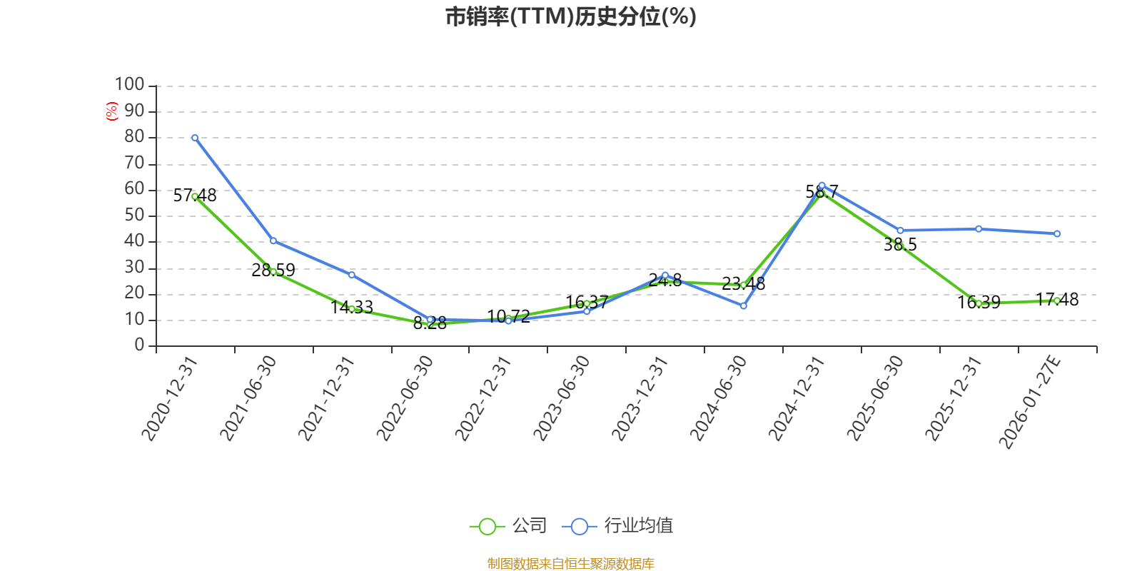 招商证券财富(招商证券财富顾问待遇)