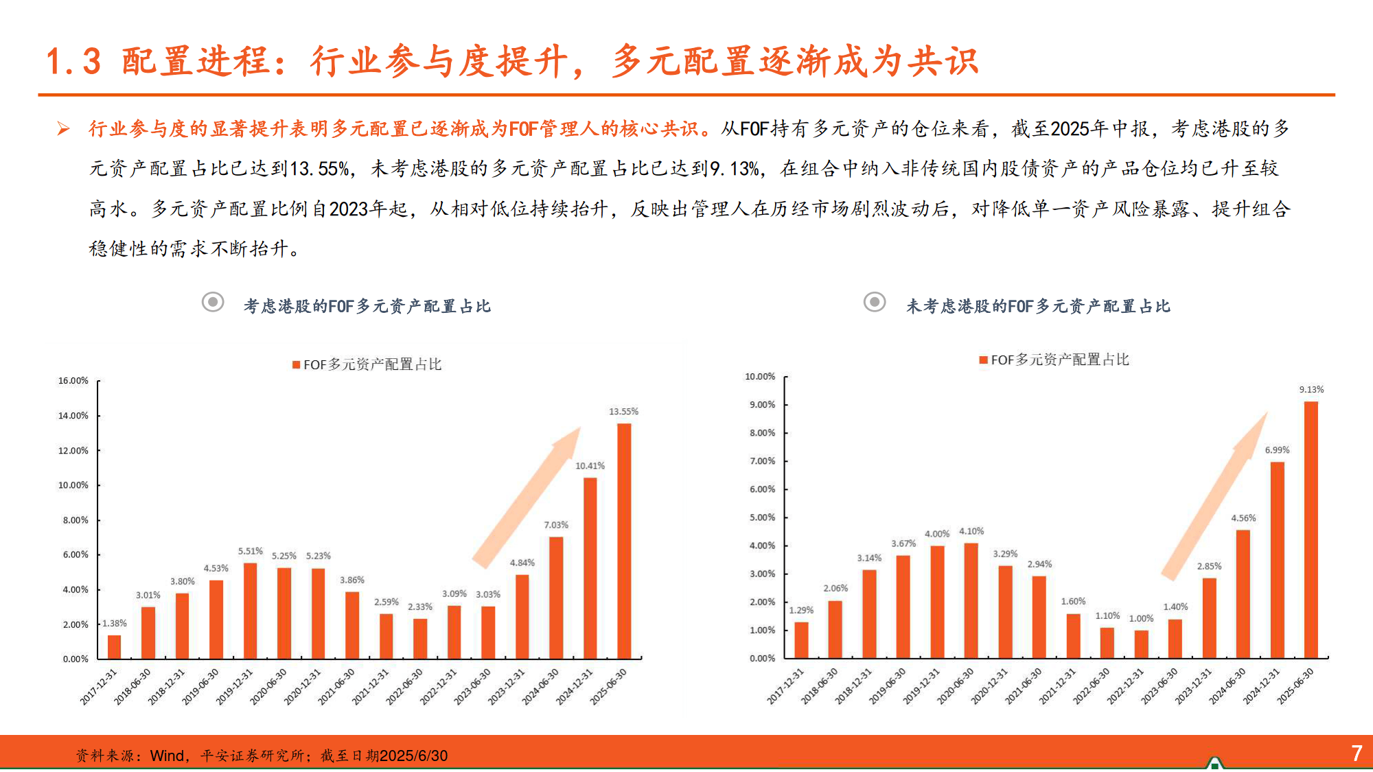 平安证券配资(平安证券如何配债)