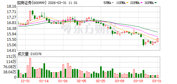 招商证券财富(招商证券财富顾问是正规的吗)