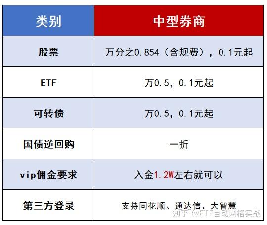 证券公司客户经理职责(证券公司客户经理职责内容)