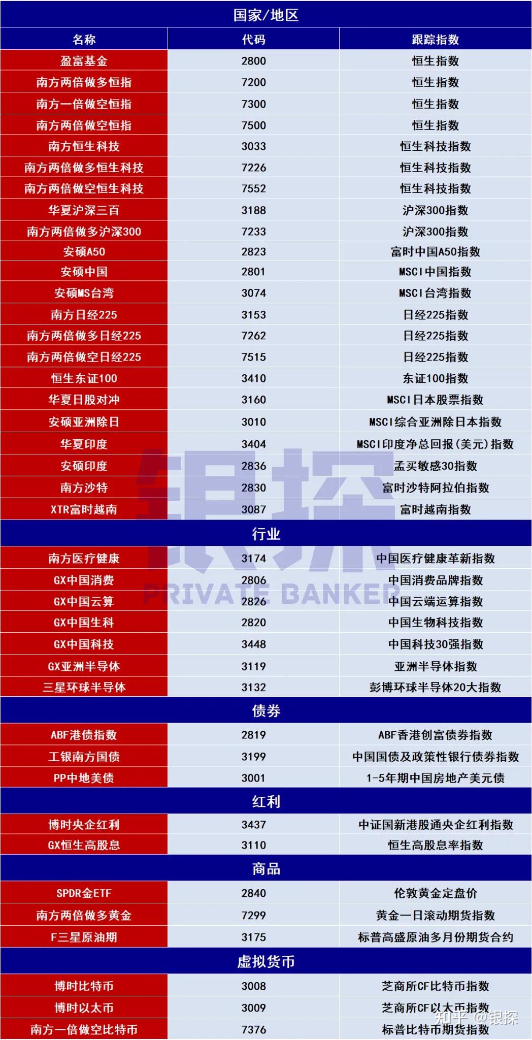 证券投资种类(证券投资都有哪些)