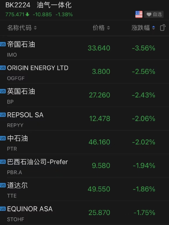 原油代码(国际原油代码)