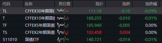 原油代码(国际原油代码)