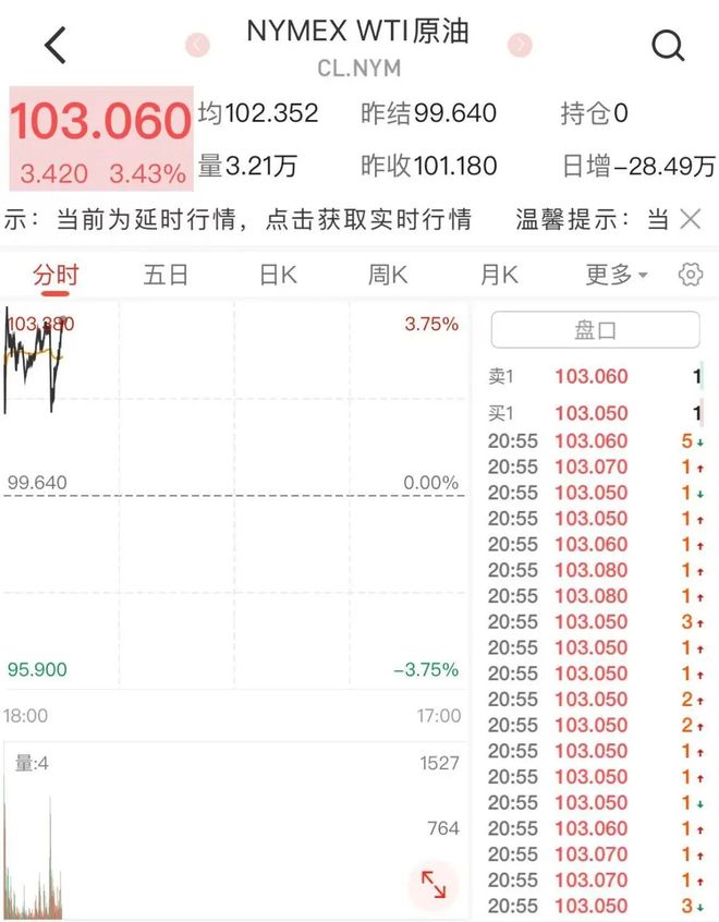 现货原油交易(现货原油交易流程)