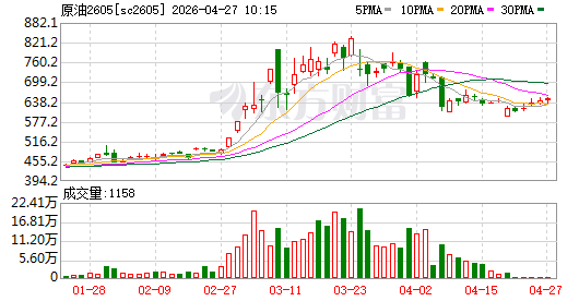 原油期货合约(原油期货合约交割日期)