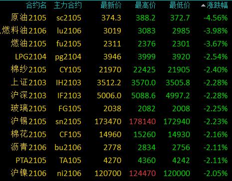 原油手续费(原油手续费一手多少钱)