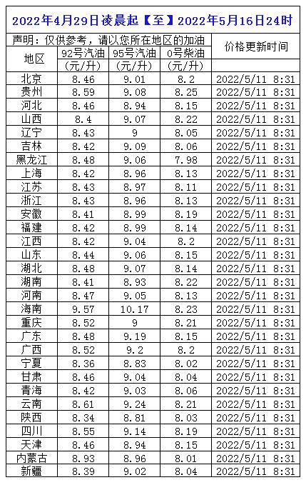 今日油价原油价格(今日原油价最新油价) 今日油价原油价格(今日原油价最新油价)