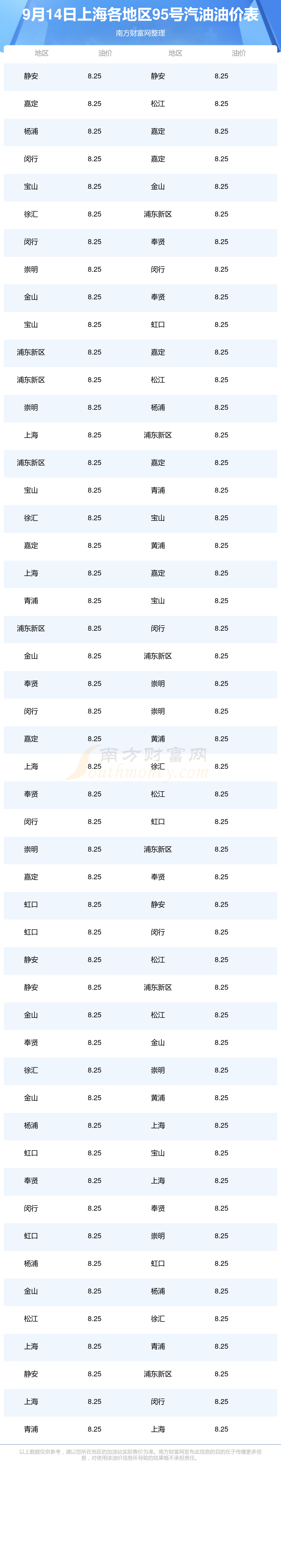 今日油价原油价格(今日油价 原油价格)