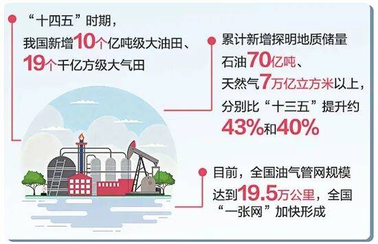 原油储量(原油储量最大的国家)