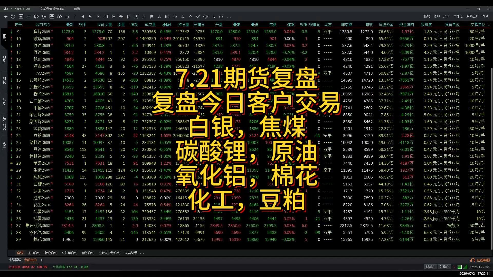 白银期货(白银期货一手保证金多少) 白银期货(白银期货一手保证金多少)