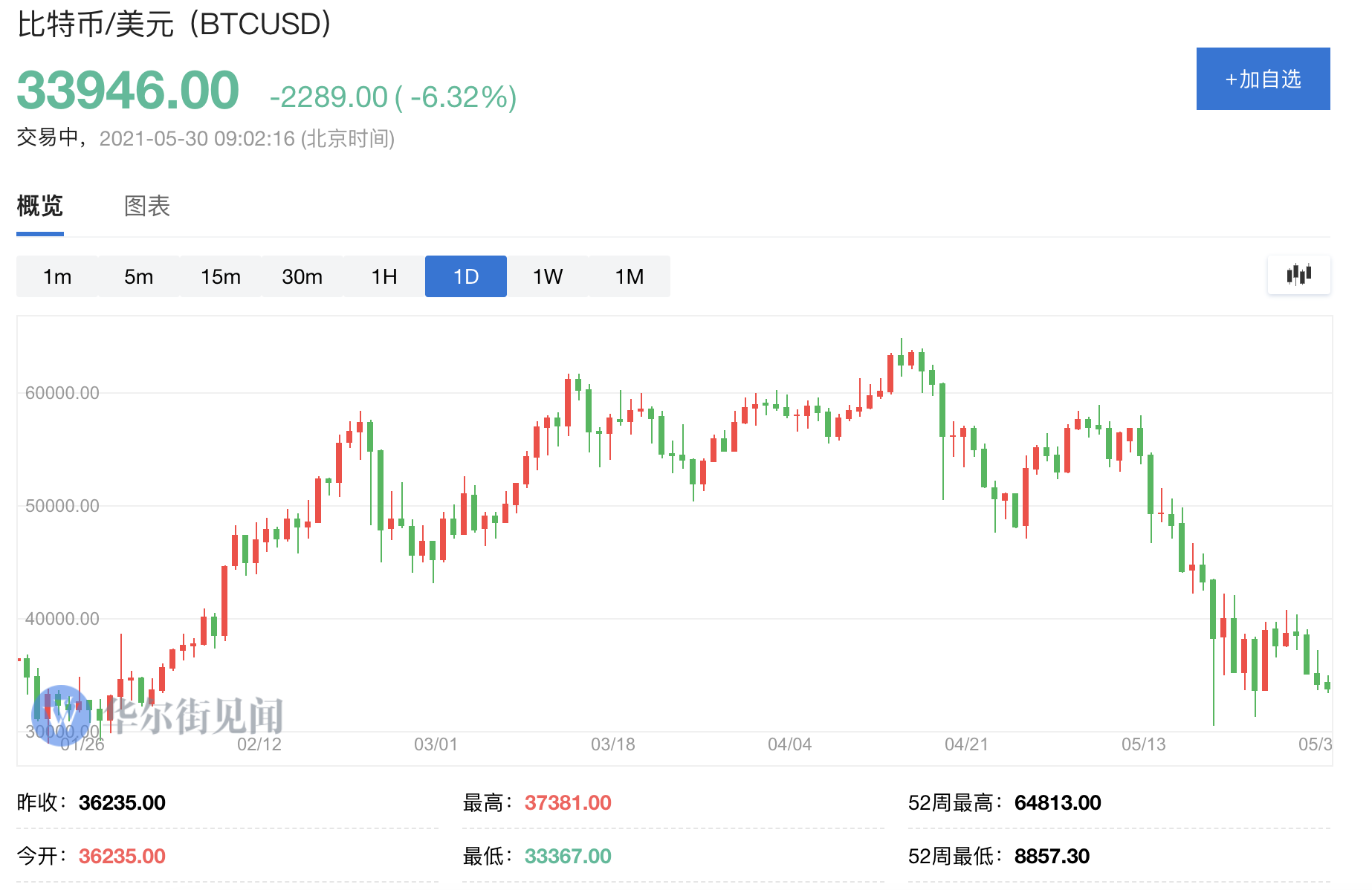 比特币行情(比特币行情今日)