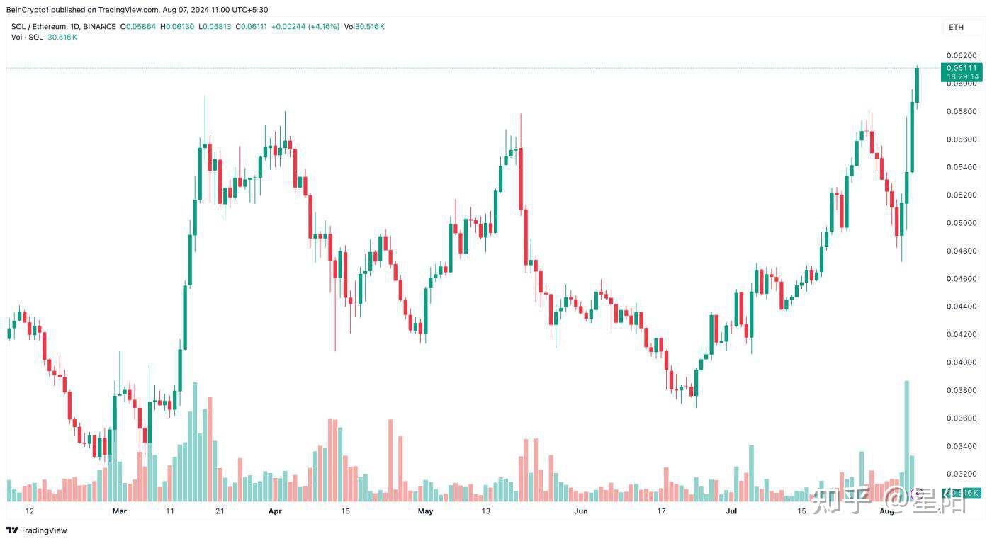 以太坊最新价格(以太坊最新价格行情usdt)