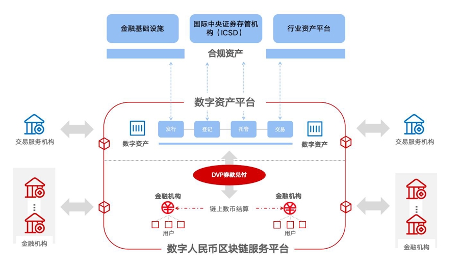 数字货币官网(数字货币官网网址)