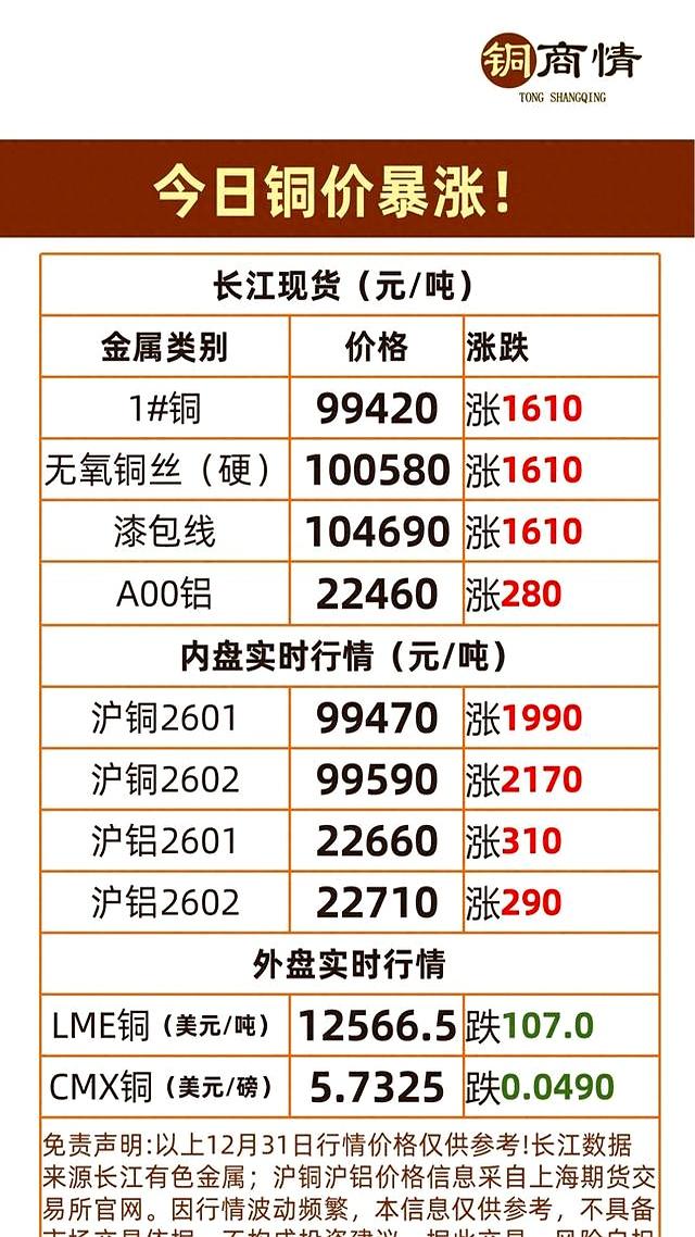 铜期货行情(铜期货行情分析)