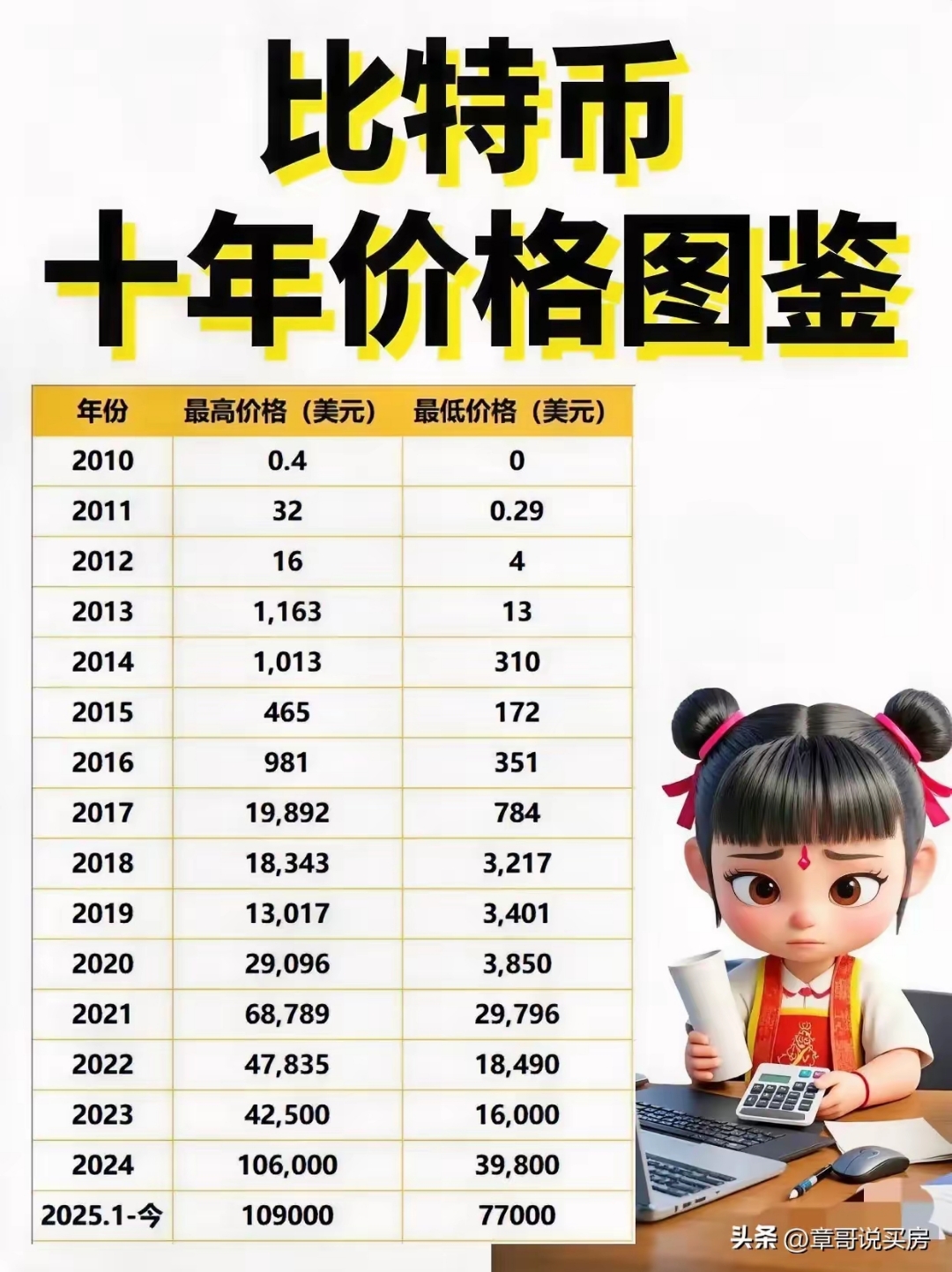 比特币价格(比特币价格最新)