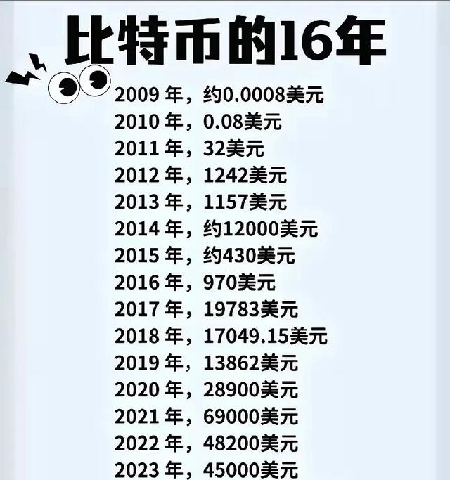 比特币价格(比特币价格最新)