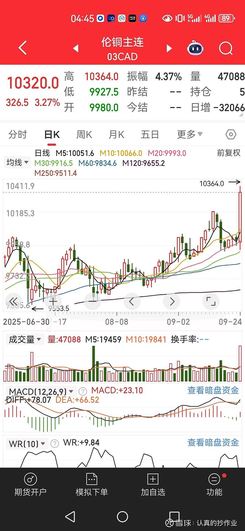 铜期货行情(铜期货行情最新消息)
