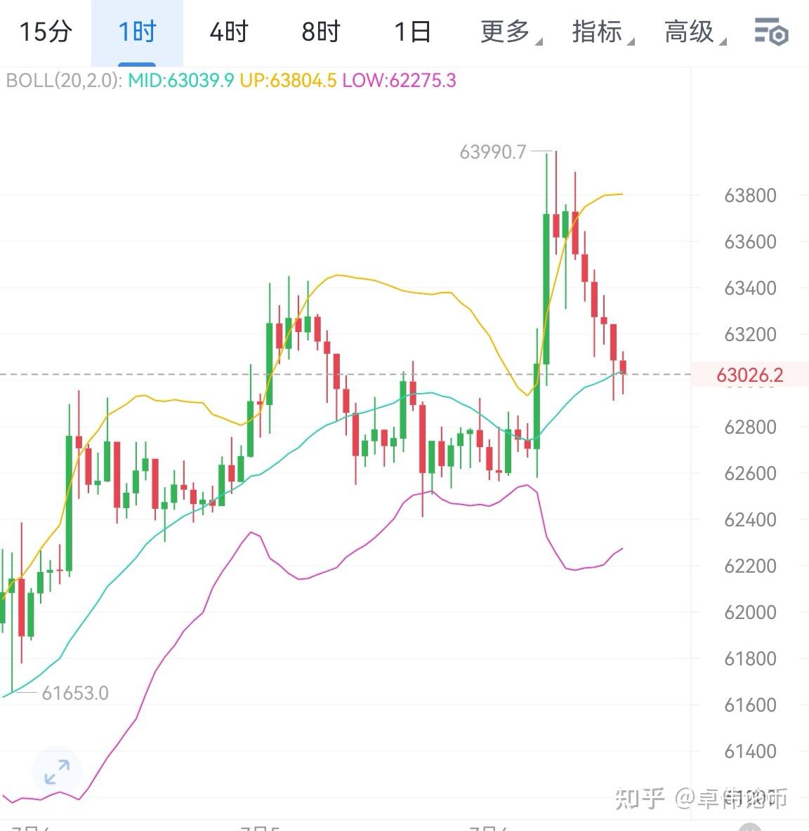 以太坊行情(以太坊行情最新价格)