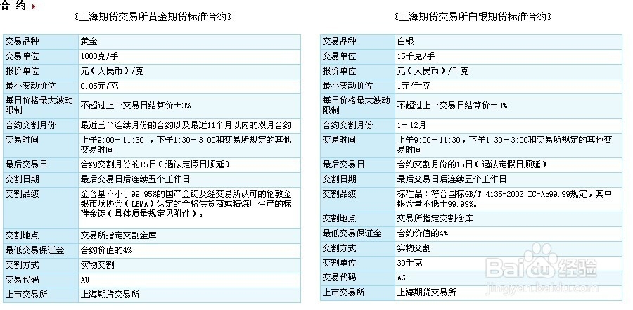 黄金期货开户(十大期货交易软件)