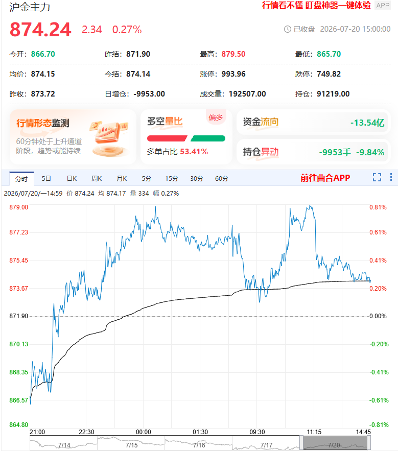 黄金期货交易(黄金期货交易规则和操作方法)