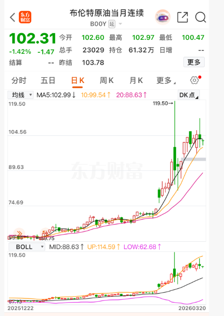 美原油期货行情实时(国际原油期货实时行情)