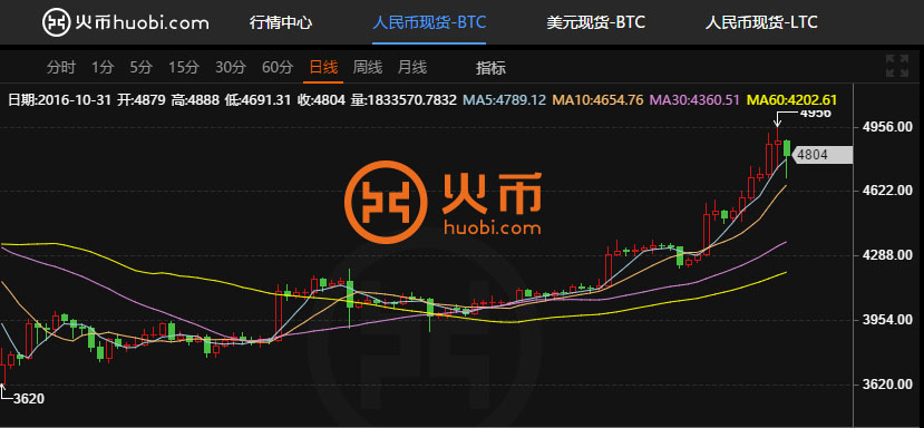 比特币价格今日行情(比特币价格今日行情走势)