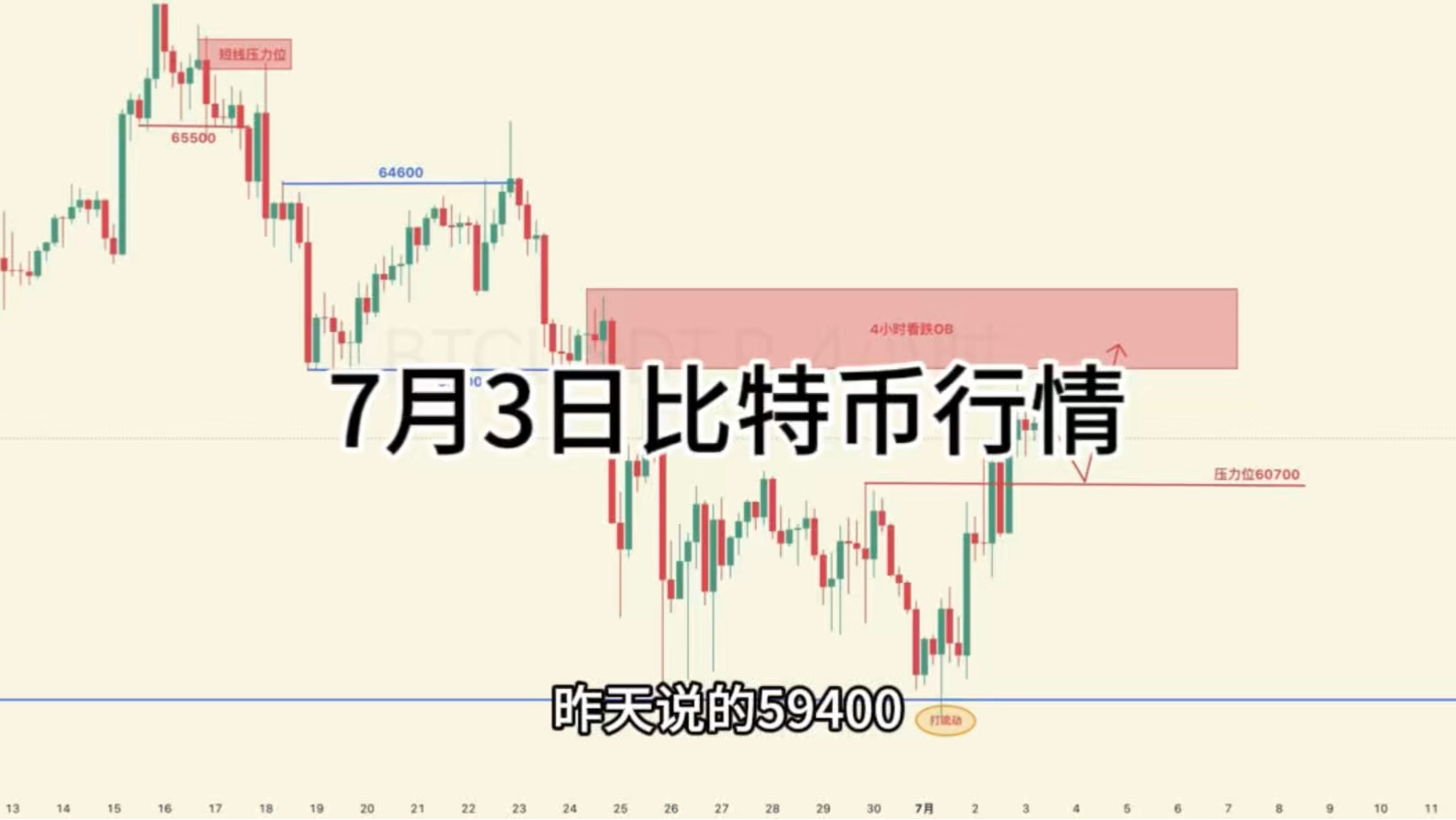 比特币行情(比特币行情 美元)