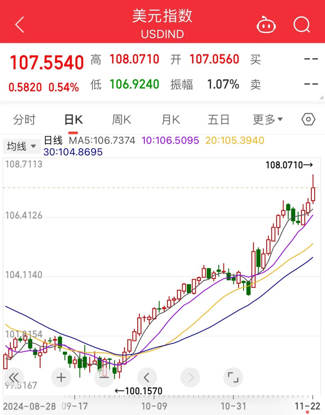 比特币行情(比特币行情 美元)