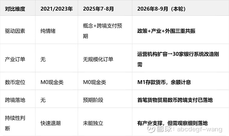 数字货币行情(数字货币行情在哪看)