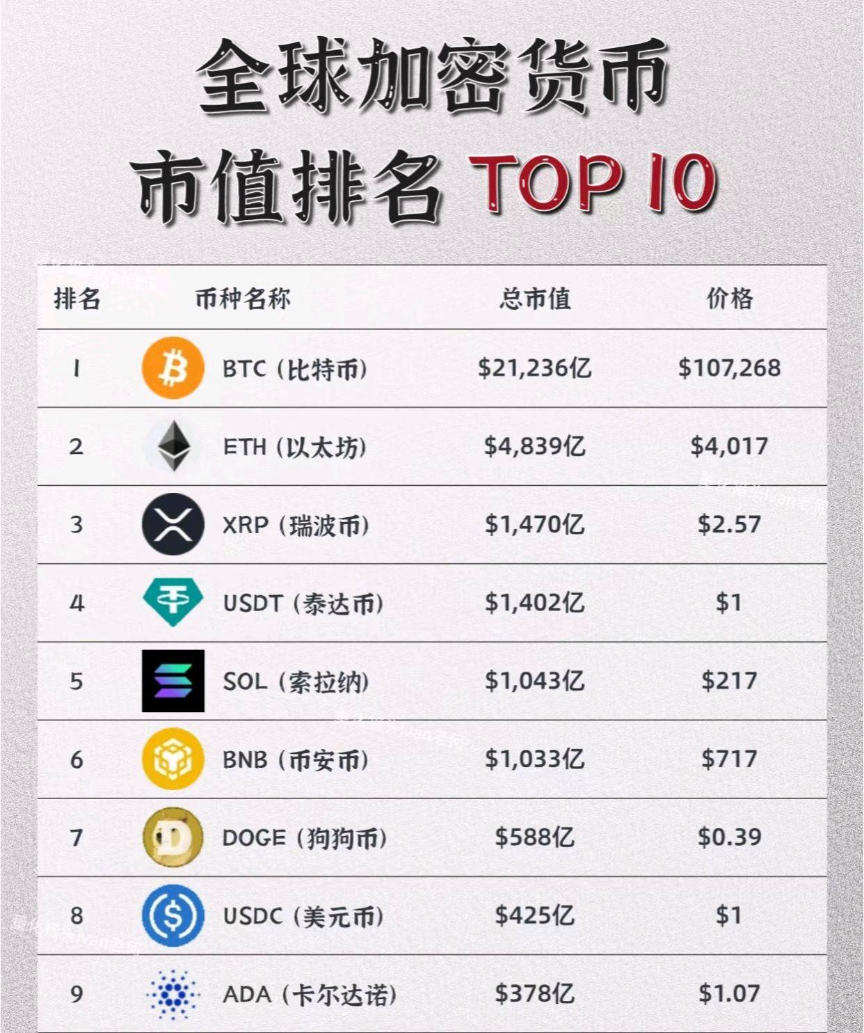 数字货币行情(数字货币行情在哪看)