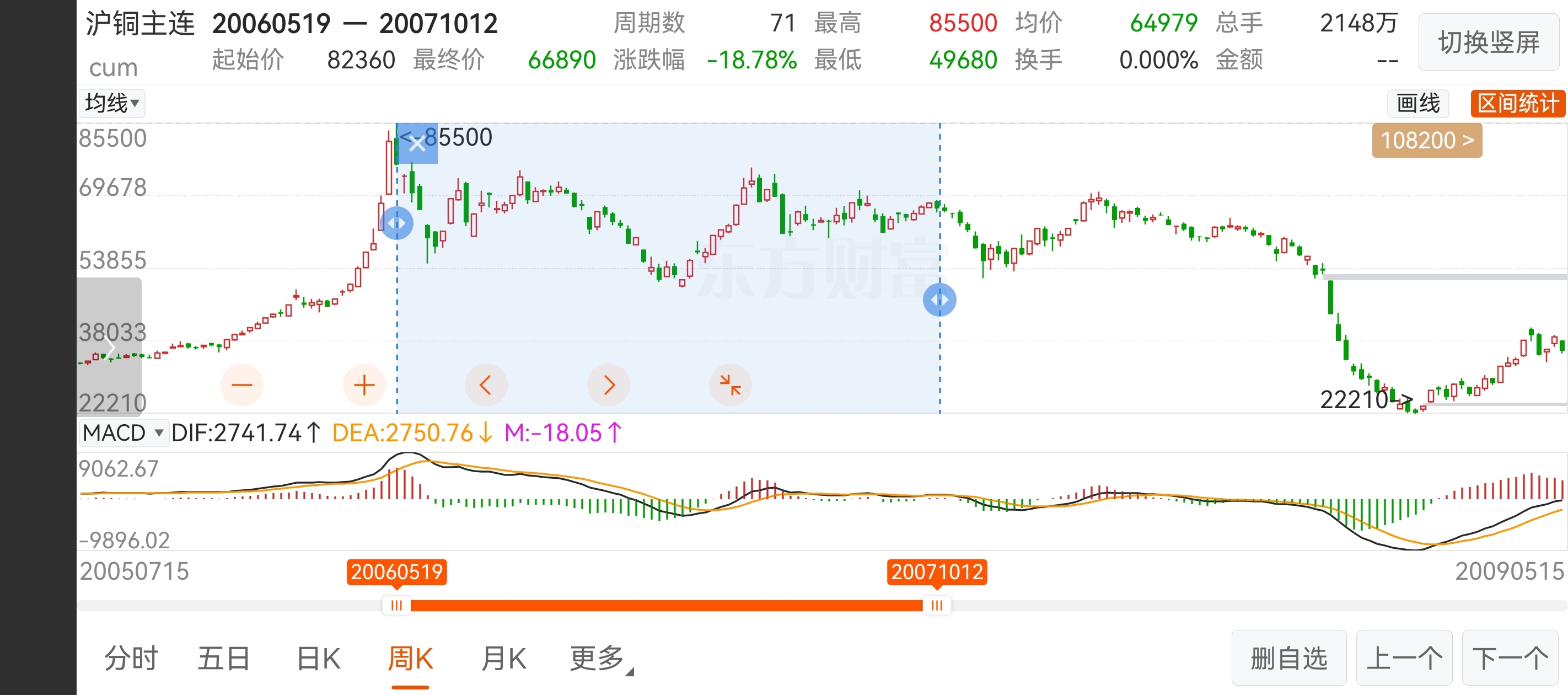 铜期货(铜期货今日铜价行情)