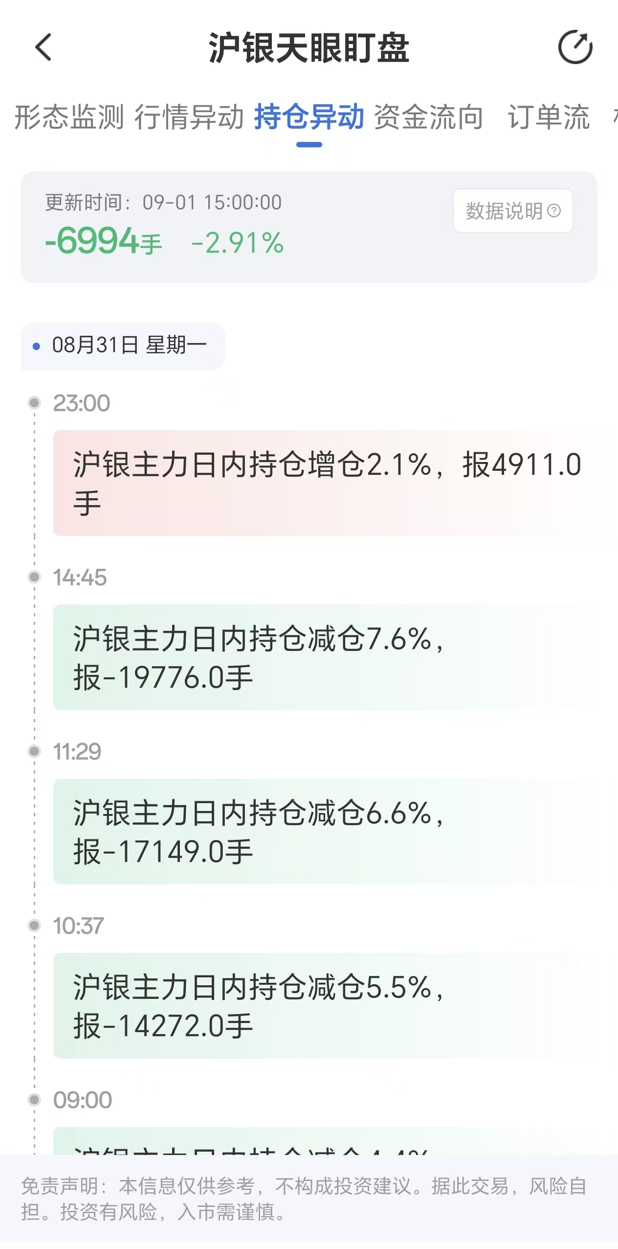 白银期货(白银期货COMEX)