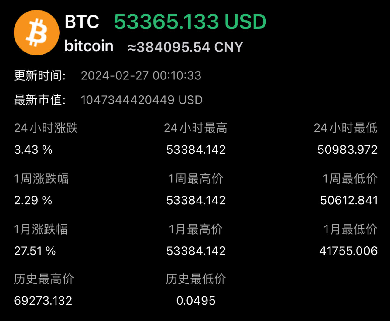 比特币交易(比特币交易量)