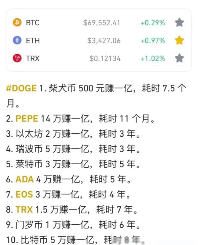 数字货币行情(数字货币行情币界)