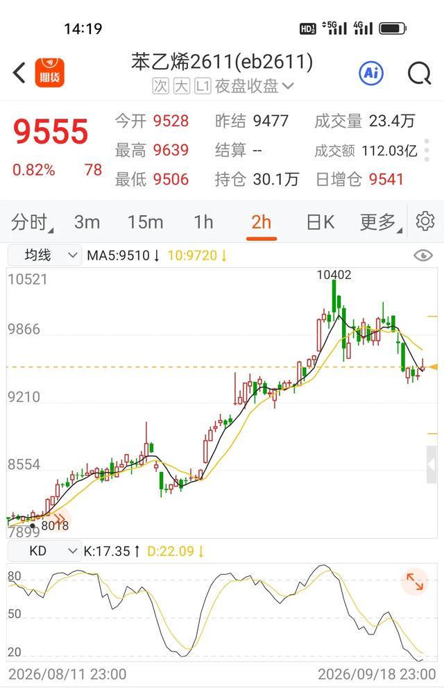 美原油期货行情实时(国际石油期货最新行情)