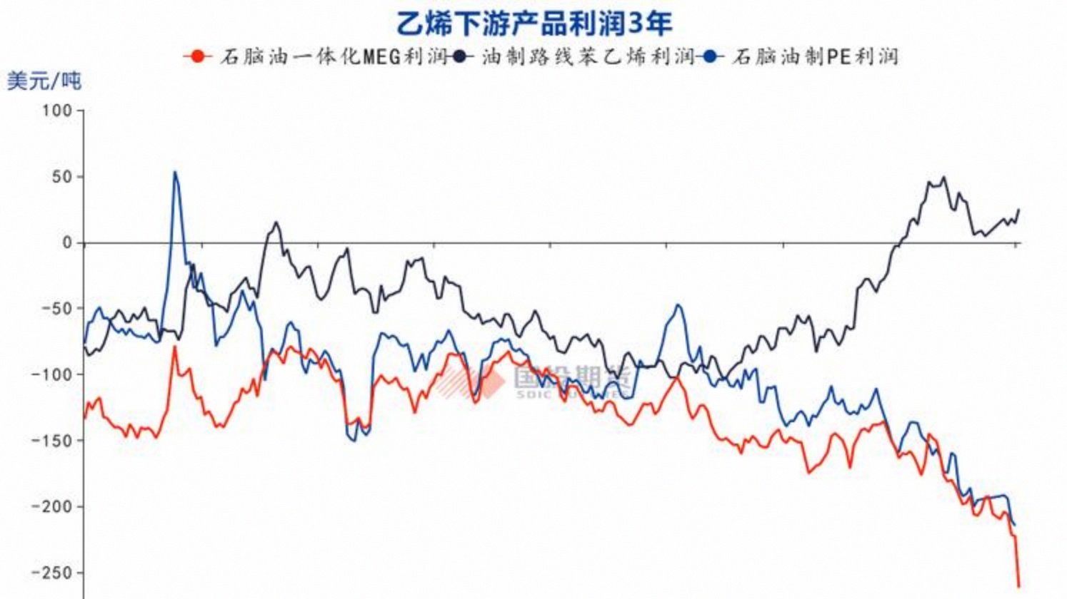 美原油期货行情实时(国际石油期货最新行情)